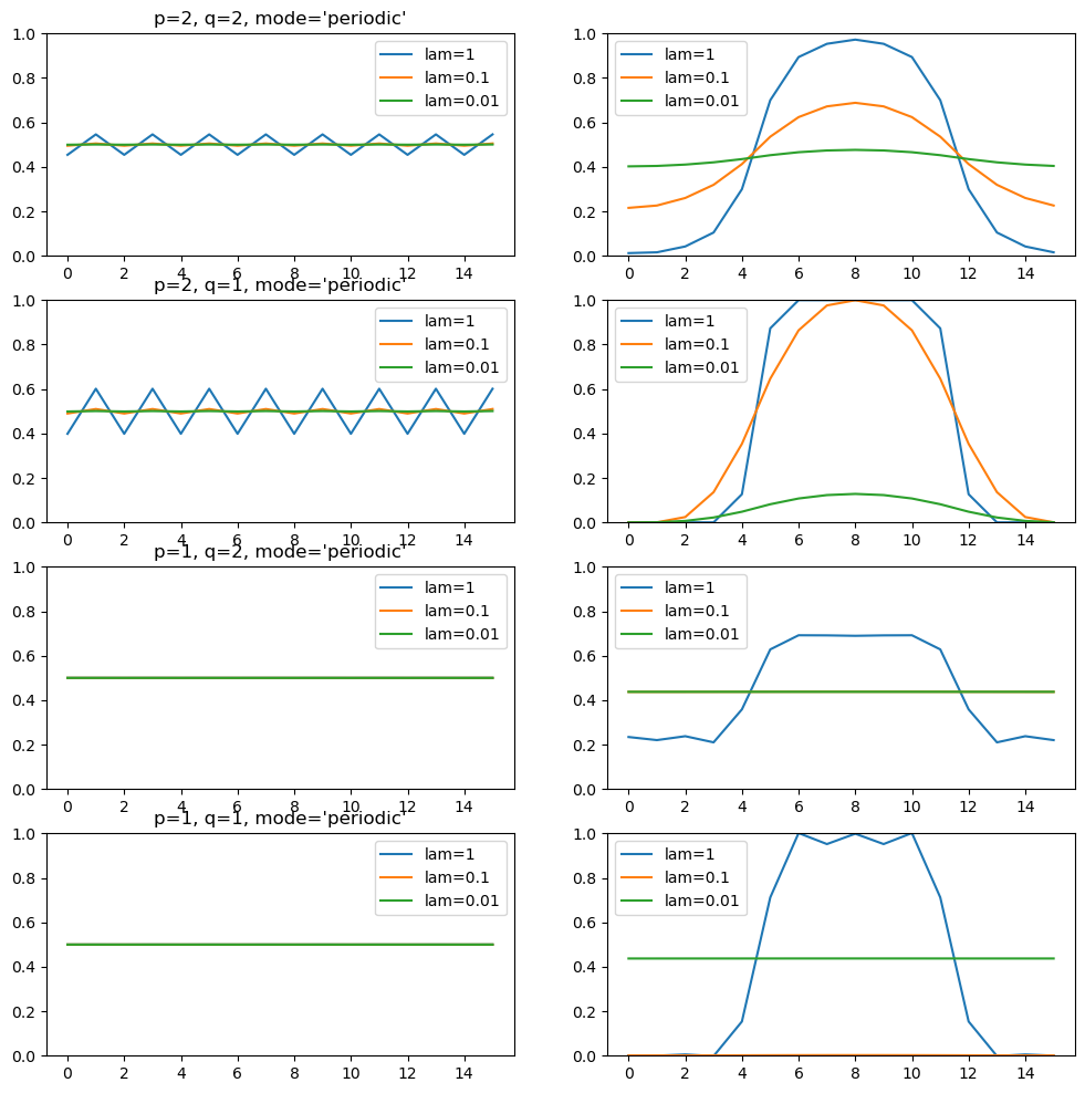 ../_images/19f8f7195584941009fc89bf022d2fc8241243632f23ee0e7e71f70842587f4e.png